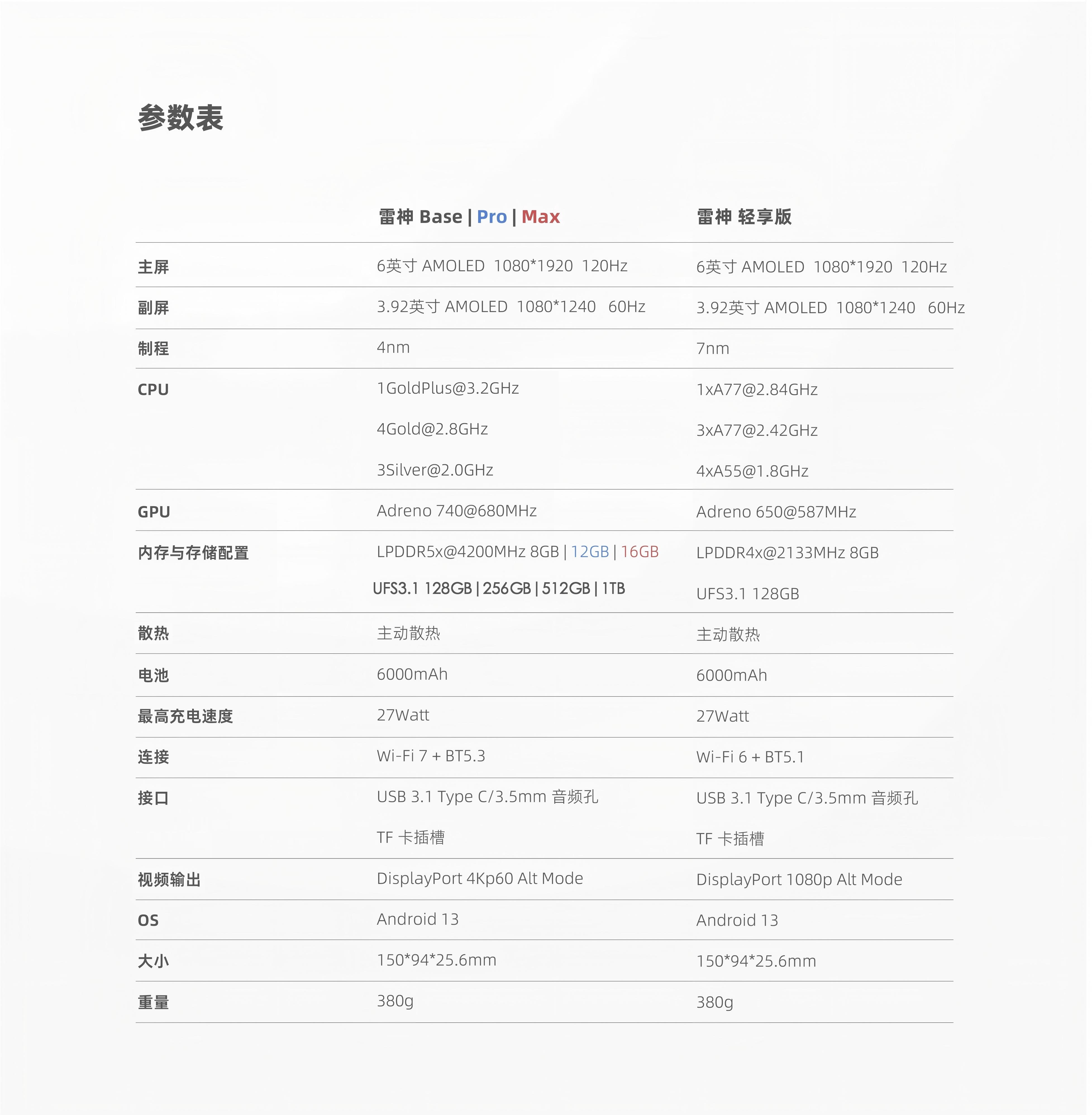 1786681029806311.jpg 10参数20260814最新.jpg